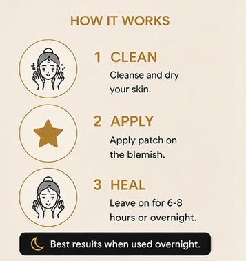 ZeroMark Patch™ – Hydrocolloid Acne Patches