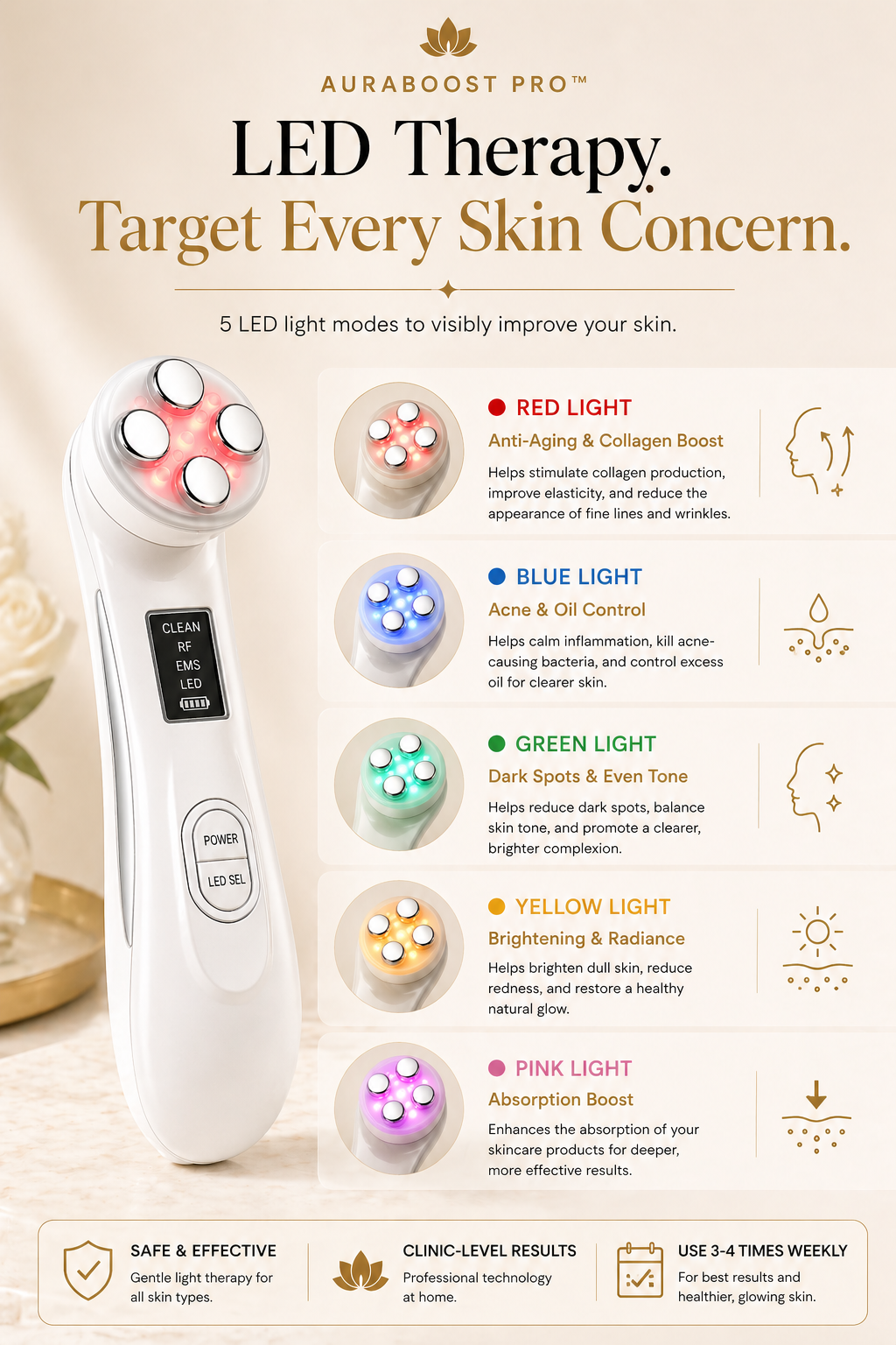 AuraBoost Pro™ – 5-in-1 RF EMS Skin Booster